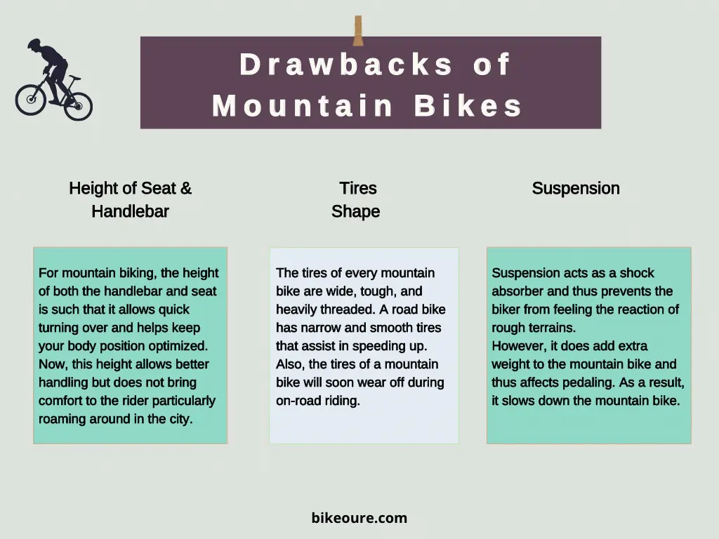 Drawbacks of Mountain Bike