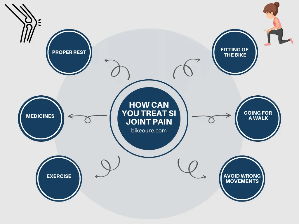 How Can You Treat SI Joint Pain