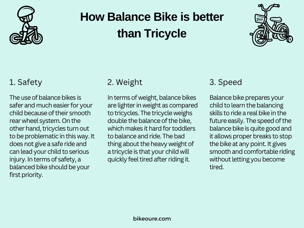 How Balance Bike is better than Tricycle