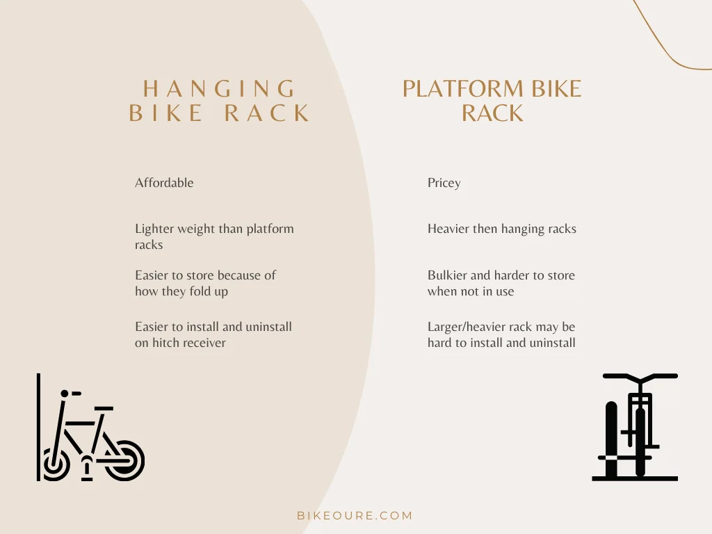 platform vs hanging bike rack