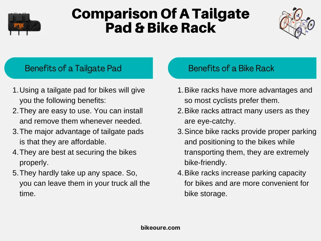 Comparison Of A Tailgate Pad & Bike Rack